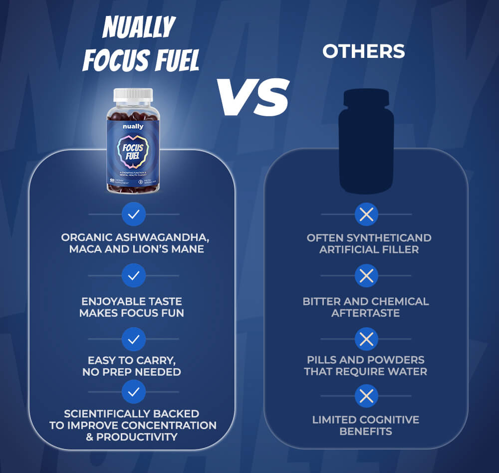Focus Fuel